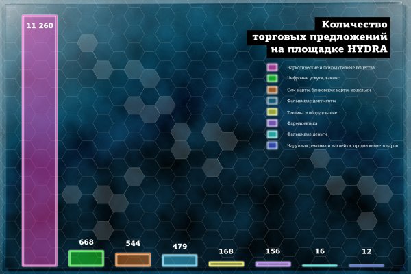 Как загрузить фото в блэк спрут