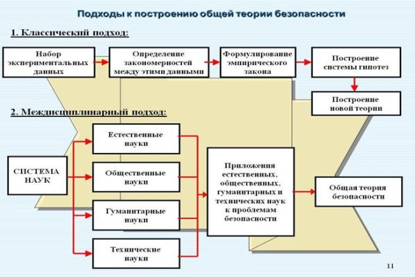 Black sprut зеркала тор