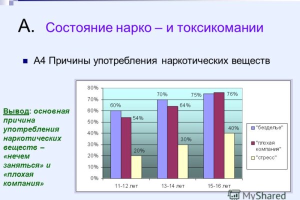 Блекспрут рабочие зеркала bs2webes net