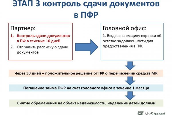 Блэкспрут ссылка тор blacksprute com