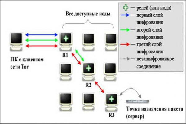 Bs2tor2 cc blacksprut adress com